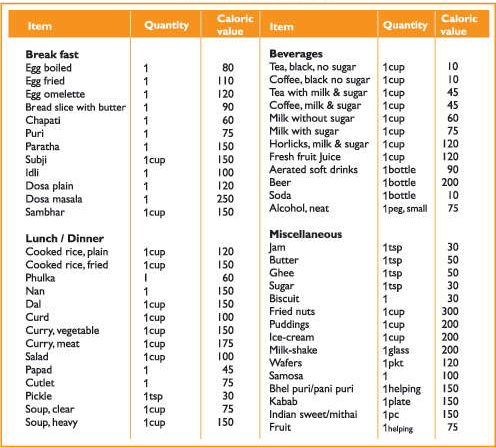 Calorie Counting Bodybuilding