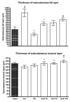 ecdysterone health benefits