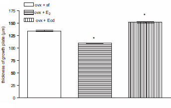 Ecdysterone repairs cartilage in joints