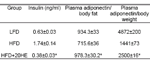 ecdysterone weight loss