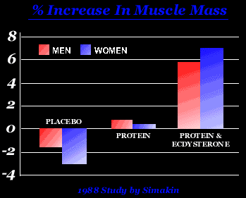 Ecdysterone Protein