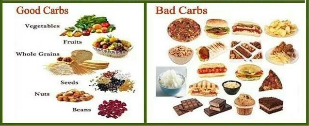 Good Carbs vs Bad Carbs