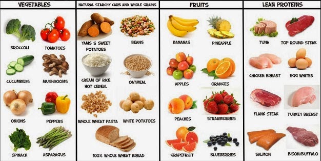 Diet Plan For Building Muscle Mass Diet Plan For Building Muscle Mass